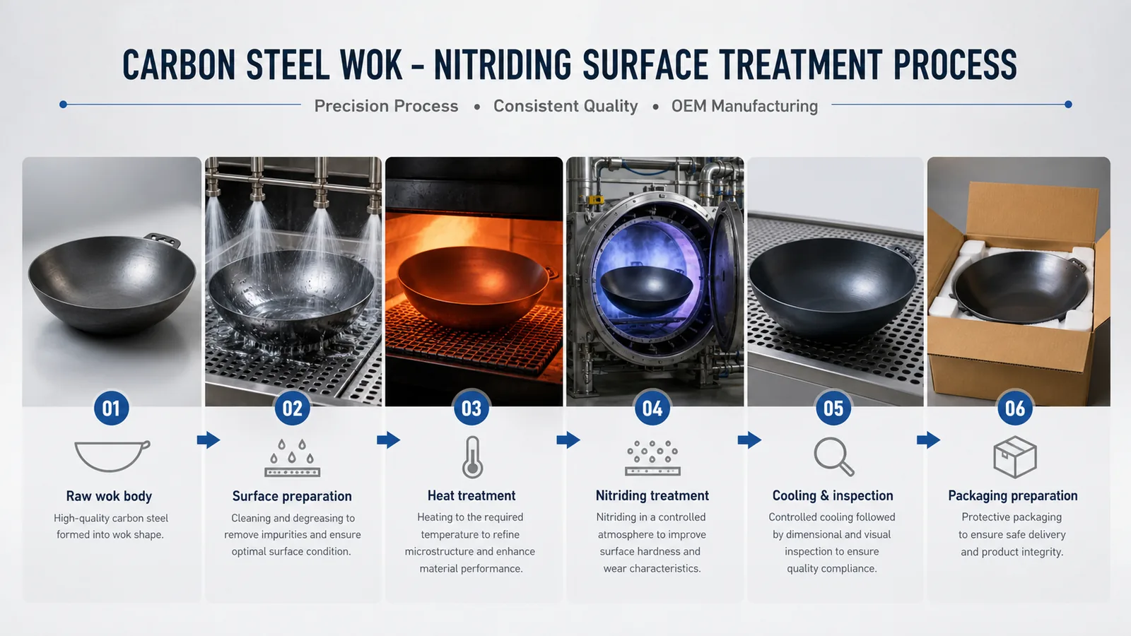 Nitriding surface treatment process for wok cookware