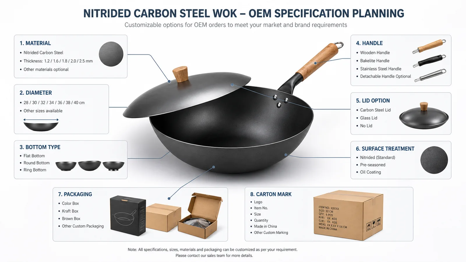 OEM nitrided carbon steel wok specification planning visual